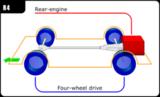 Rear-engine, four-wheel drive layout
