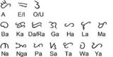 Abakada alphabet