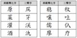 Second round of simplified Chinese characters
