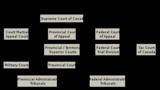 court system of canada