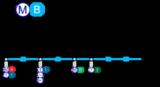Lyon Metro Line B